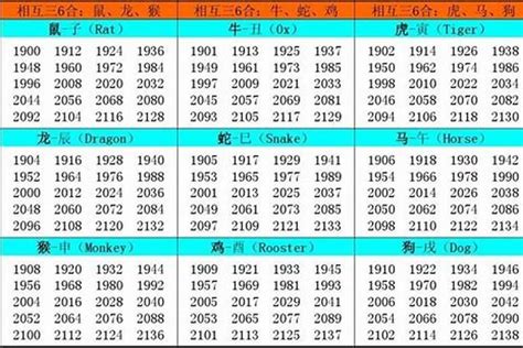 1969 年 生肖|1969年1月出生属什么生肖